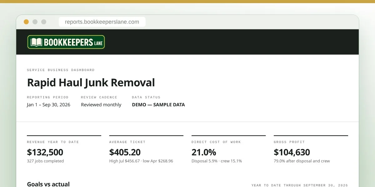 Service business dashboard