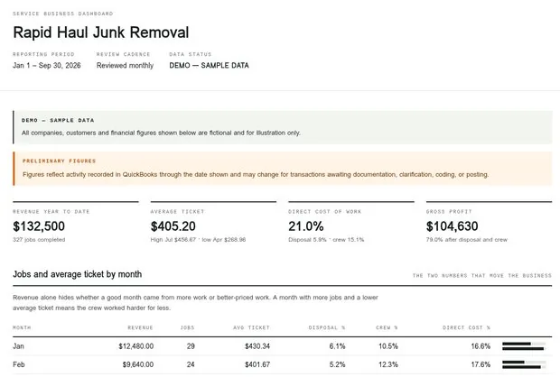 Service business dashboard