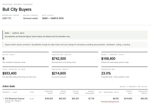 Real estate investor dashboard