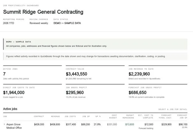 Contractor job profitability dashboard