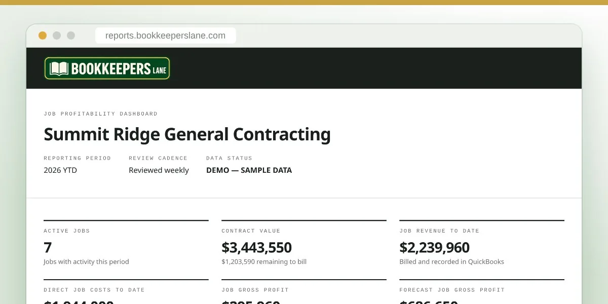 Contractor job profitability dashboard