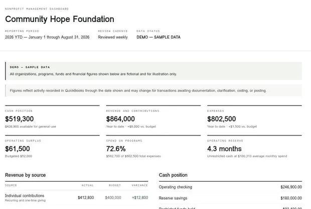 Nonprofit management dashboard