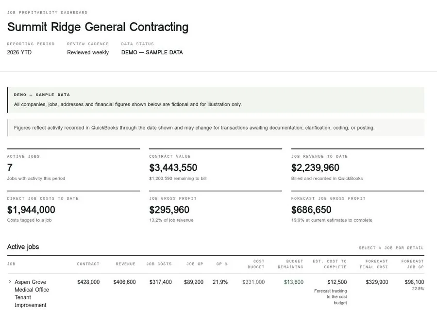 Bookkeepers Lane job profitability dashboard