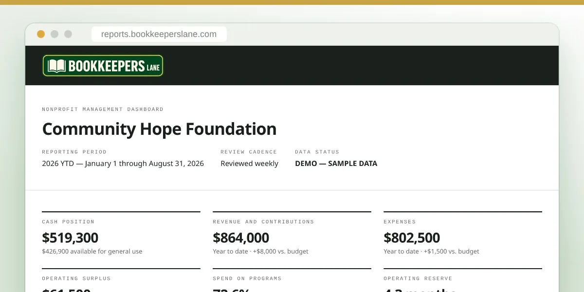 Nonprofit management dashboard
